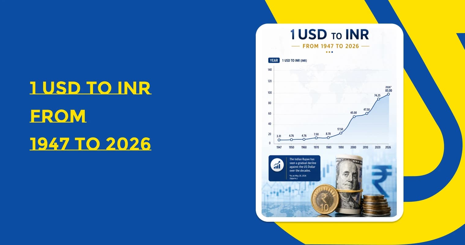 1 USD to INR History from 1947 to 2026